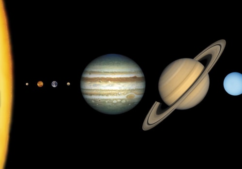 What is the solar system for grade 3?